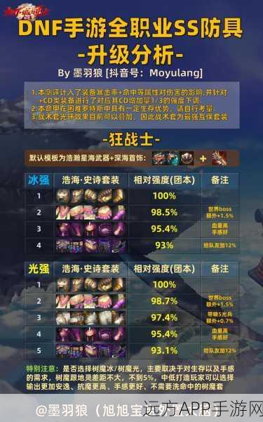 DNF战法百级防具精选指南,打造无敌战士的必备装备