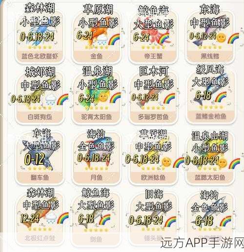 心动小镇手游，渔村星灵任务终极攻略，解锁全部奖励秘籍