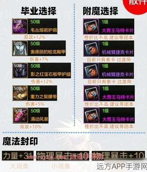 DNF剑魂60级顶级装备搭配指南,打造无敌剑影!