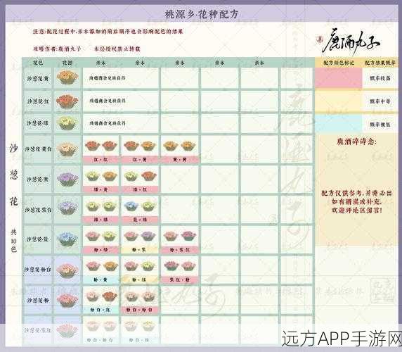 梦幻新诛仙聚群芳，深度攻略与玩法揭秘