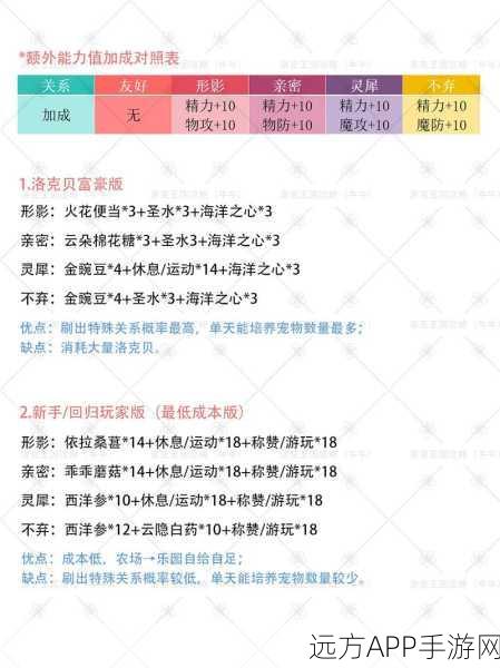 洛克王国手游,雷霆禁地全攻略,揭秘稀有资源与隐藏挑战