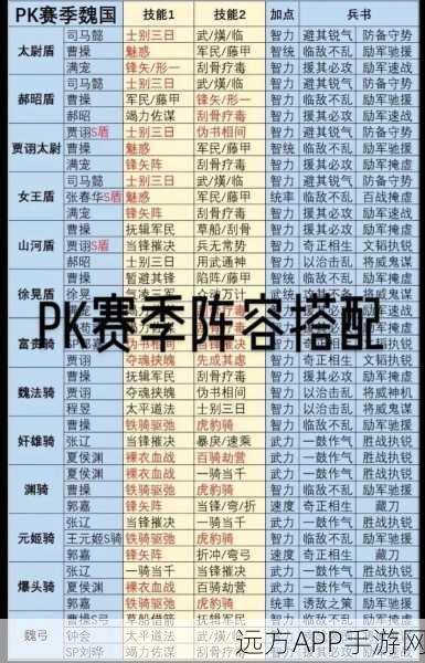 三国志战略版关羽兵书搭配攻略,深度解析最佳组合策略