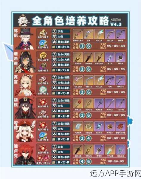 原神40级前角色培养全攻略，高效提升战斗力秘籍