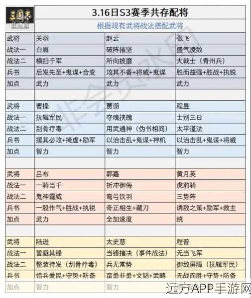 三国志战略版，武将练兵全攻略，打造无敌军团！