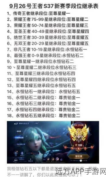 王者荣耀贵族传承系统全解析，尊享特权与荣耀传承