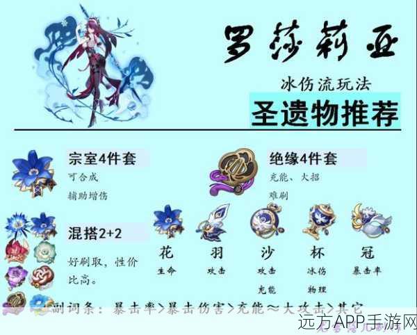 原神罗莎莉亚前期圣遗物搭配指南，打造高效冰系辅助