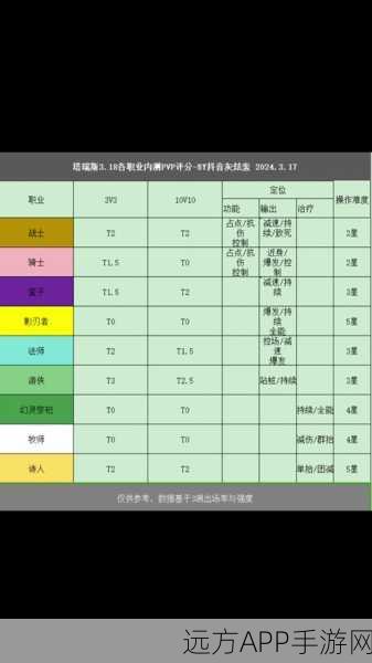 塔瑞斯世界职业大揭秘，图文详解各职业特色与战斗技巧