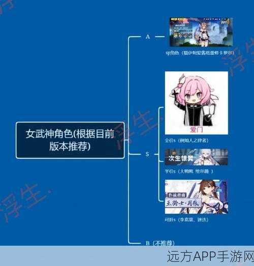 崩坏三顶尖女武神排行，谁才是战场上的真正王者？