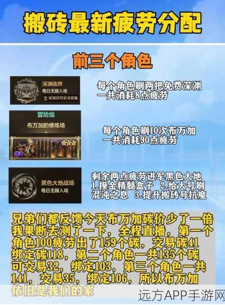 地下城堡2，每日百钻攻略，最大化收益策略揭秘