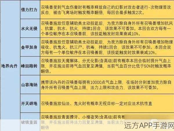 大话西游2内丹全解析，揭秘各类内丹的神秘功效与实战应用