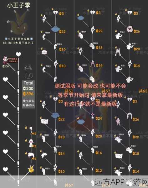 光遇小王子联动任务三深度攻略，解锁隐藏步骤与高效技巧