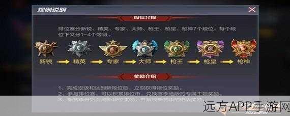 CF端游段位等级全揭秘，攀登荣耀之巅的阶梯
