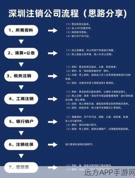 扶摇一梦账号注销全攻略，轻松解决你的账号问题