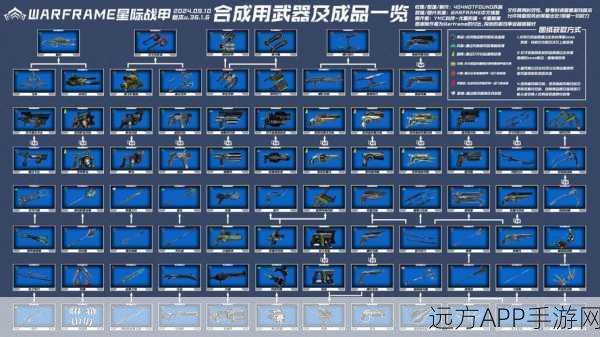 星际战甲萌新攻略，解锁女枪材料新途径，大佬带队速刷指南