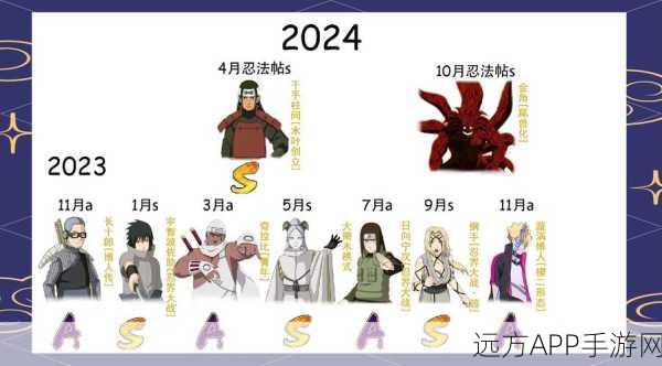 火影高能战姬2025,T0角色强度排行与游戏深度剖析,赛事细节揭秘