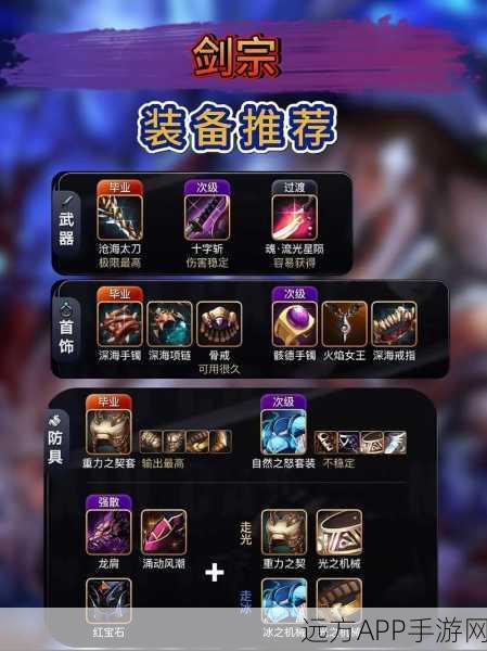 DNF手游顶级加速卡片大揭秘,征战速度飙升,驰骋阿拉德不再是梦