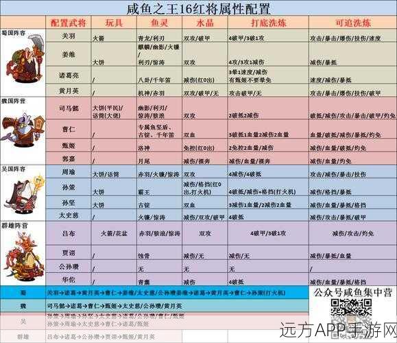 咸鱼之王2810关攻略，诸葛亮关卡制胜秘籍大公开