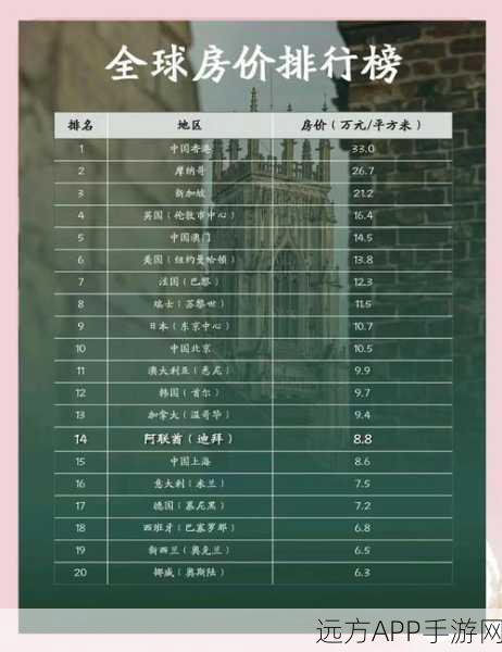天命奇御2房产投资秘籍,打造高收益布局,解锁财富密码