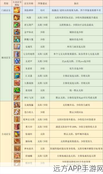 梦幻西游化生寺技能加点全攻略，打造最强辅助角色