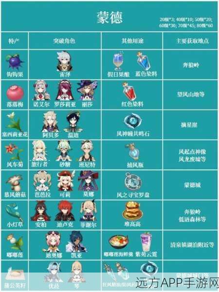 原神五郎角色突破全攻略,必备材料大揭秘!