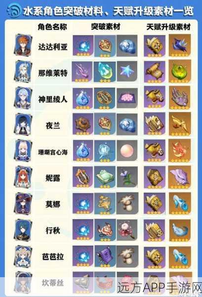 原神五郎角色突破全攻略,必备材料大揭秘!