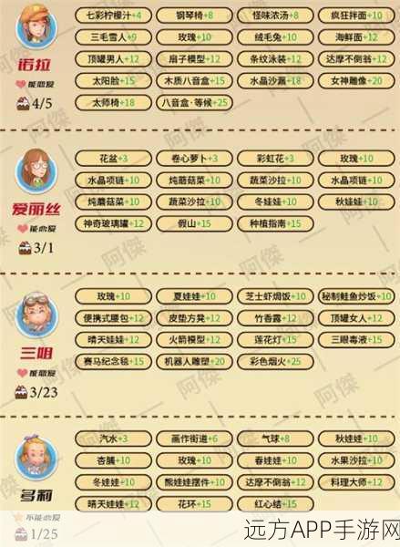 波西亚时光,金吉尔生死救援全攻略,揭秘救活金吉尔的必备步骤