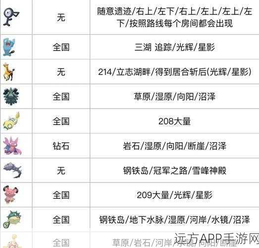 宝可梦剑盾竞技指南,波克基斯最强配招策略揭秘