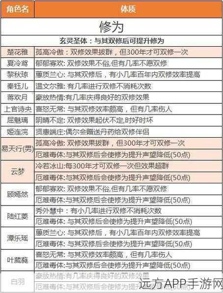混搭修仙新手攻略，解锁道体潜能，步步为营成就修仙传奇