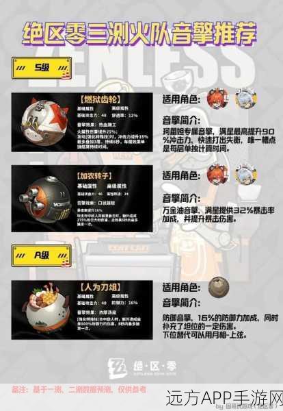 绝区零安东战斗指南，深度剖析技能装备与配队策略，一图速览核心战力