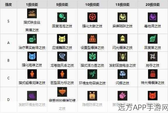 怪物猎人崛起，猫猫技能精选与搭配策略，助你狩猎更高效！