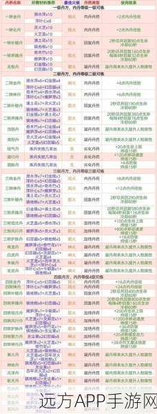 手游创造与魔法炼丹秘籍大揭秘，解锁全配方，登顶游戏巅峰攻略