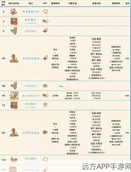 动物餐厅盘子全攻略,解锁玩法新境界,畅享游戏无限乐趣!