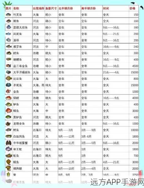 小森生活游戏全面解析，鱼类位置一览与资源管理高效指南
