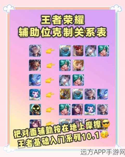 王者荣耀辅助英雄全解析，赛场上的隐形守护者