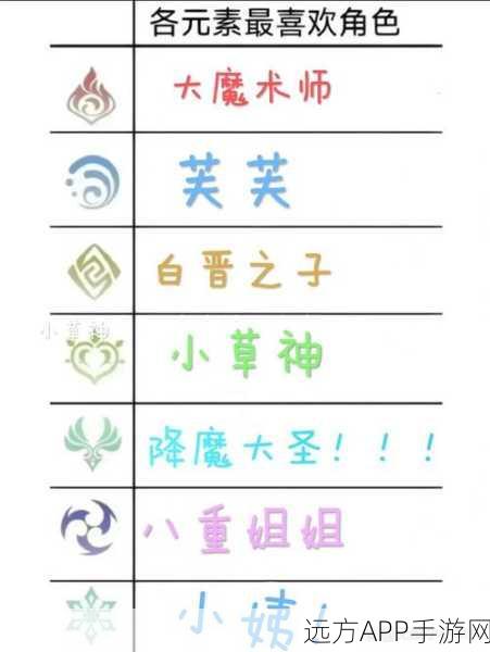 原神角色好感度速升攻略，解锁隐藏故事与奖励