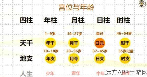 璇宫探秘，夜行者无畏！神都夜行录顶尖阵容揭秘及通关攻略