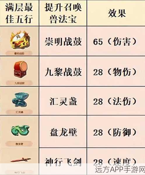 梦幻诛仙手游，法宝获取秘籍，碎片收集全路径深度解析