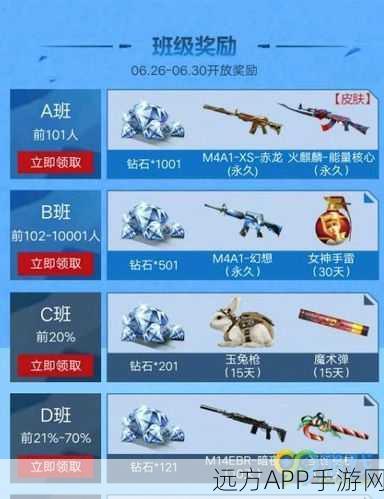 CF手游高效升级秘籍，解锁快速成长的隐藏通道