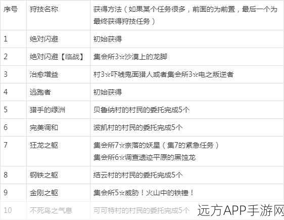 怪物猎人4下位挖掘武器全攻略,探索与公会任务中的装备宝藏