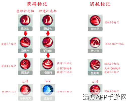 诛仙手游深度解析,天音法宝血炼属性优选策略与实战技巧