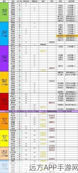 玄元剑仙手游深度解析，功法系统全攻略，揭秘顶尖功法选择