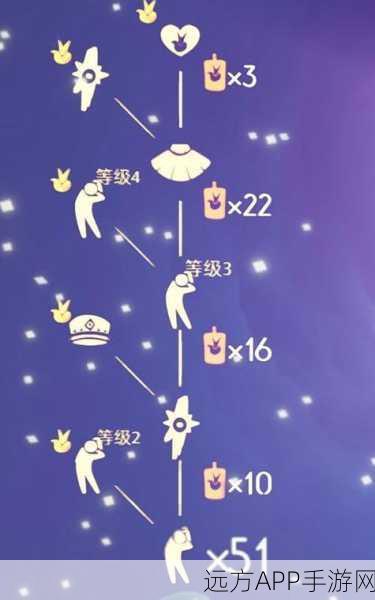 光遇小王子季兑换指南,珍稀物品与限时福利一网打尽