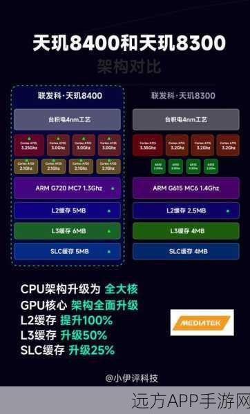 天玑8400性能神U强势归来，助力绝区零3A大作畅享极致游戏体验