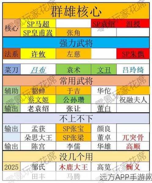 三国志战略版深度解析，汉室武将全揭秘
