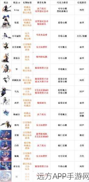 幻塔甜蜜工坊活动攻略，希尔达礼物赠送指南