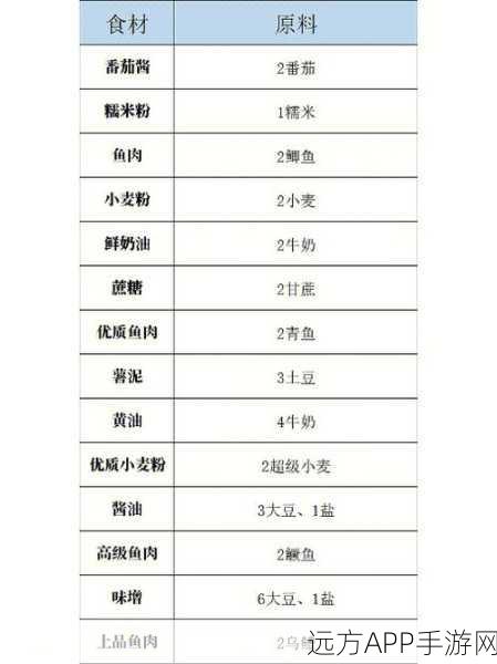 手游生活指南,小森生活蔬菜味增汤的完美烹饪秘籍及趣味比赛详解