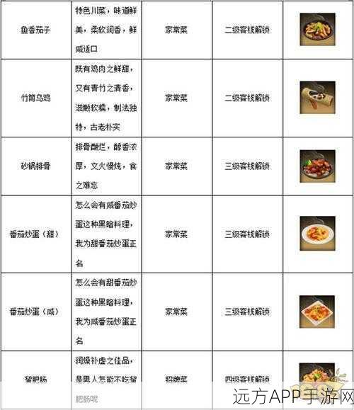 手游攻略大揭秘，梦间集第七章第25关通关秘籍