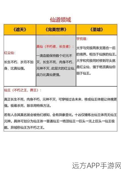 揭秘！完美世界与遮天圣墟联动奥秘，跨界盛宴即将开启
