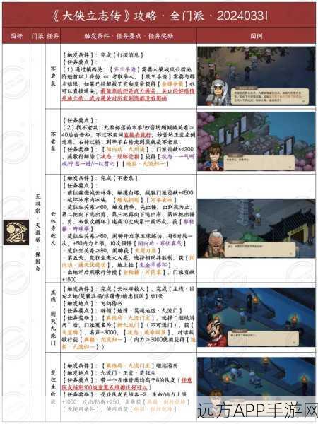 迷踪林探险攻略,大侠立志传中如何巧妙通关迷踪林