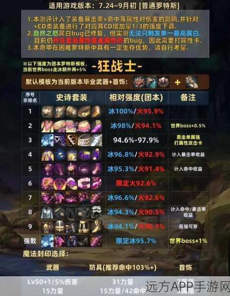 DNF手游史诗制作全攻略，深度解析深渊之痕性价比